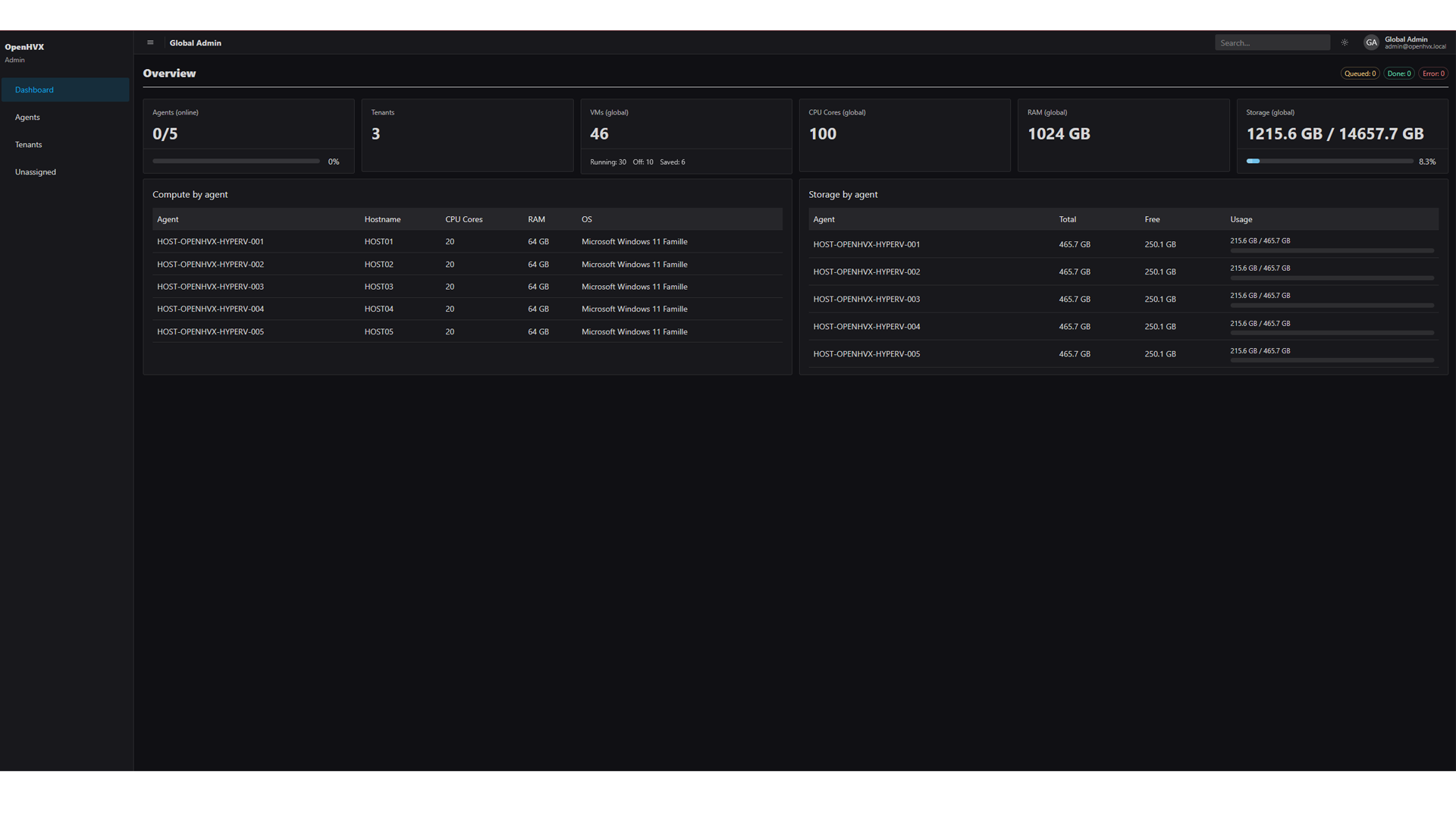 OpenHVX Admin Dashboard